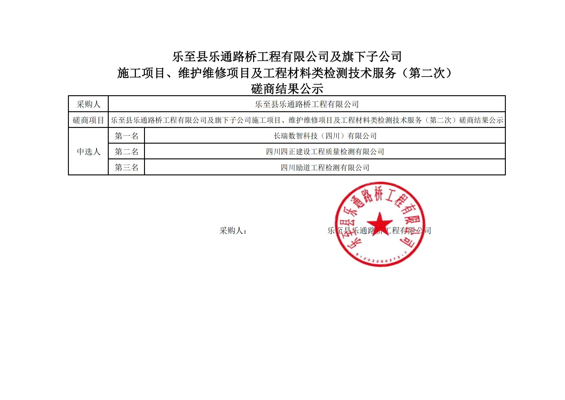 15vip太阳集团官网及旗下子公司施工项目、维护维修项目及工程材料类检测技术服务（第二次）磋商结果公示_00