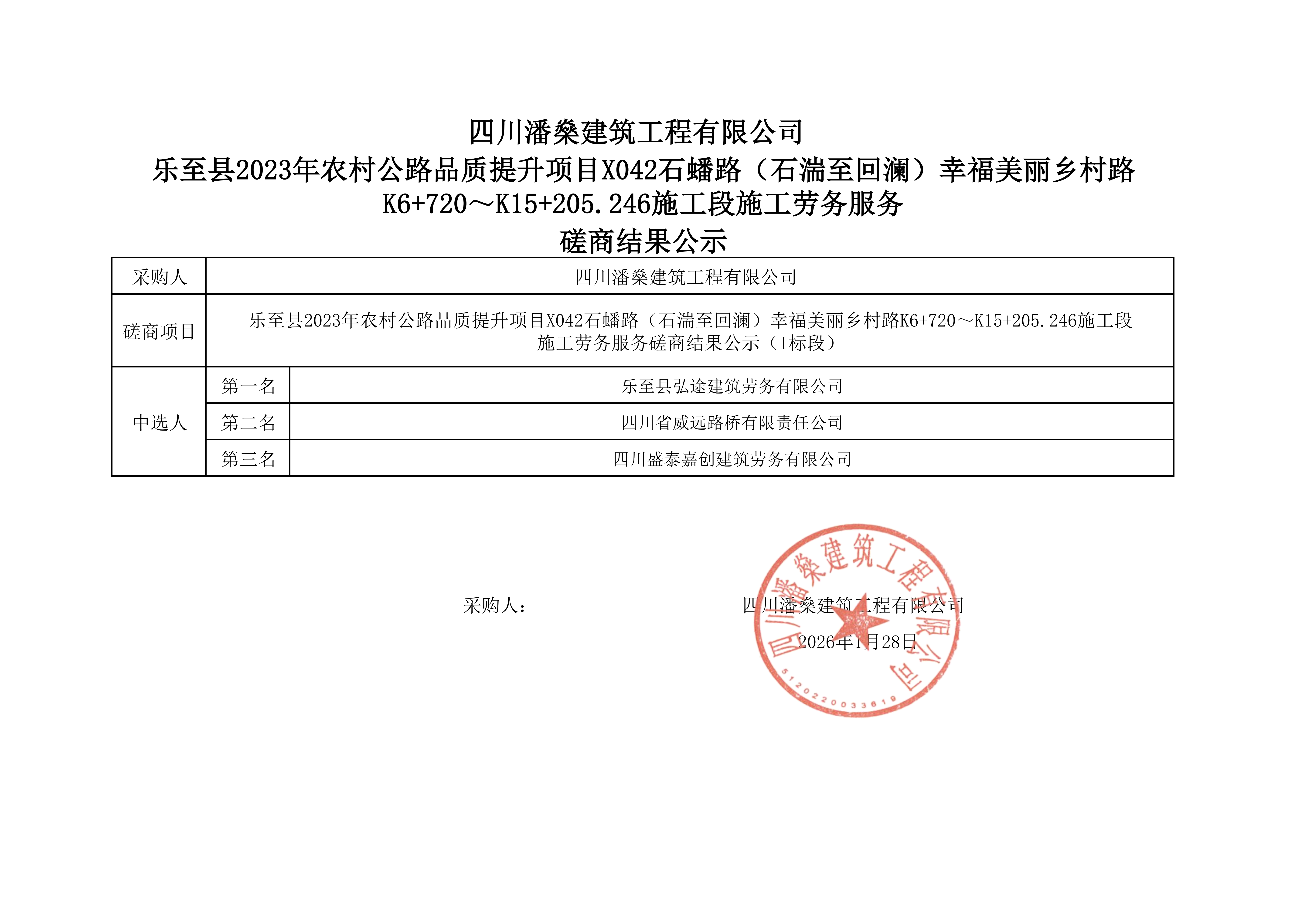 磋商结果公示(I标段）